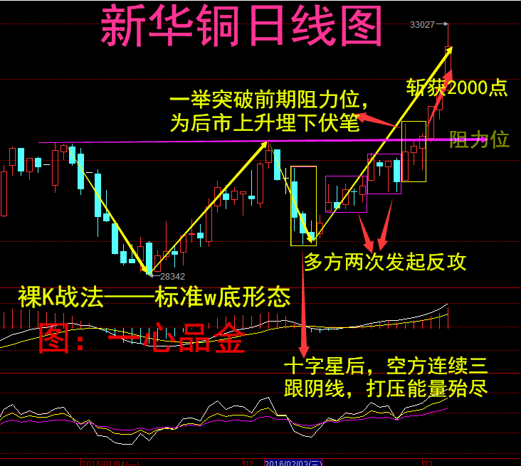 LoL投注网站 | 2026年最佳英雄联盟投注网站